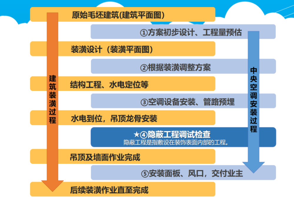 為什么昂貴、耗電的中央空調(diào)變得如此受歡迎？